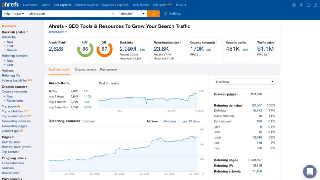 Ahrefs