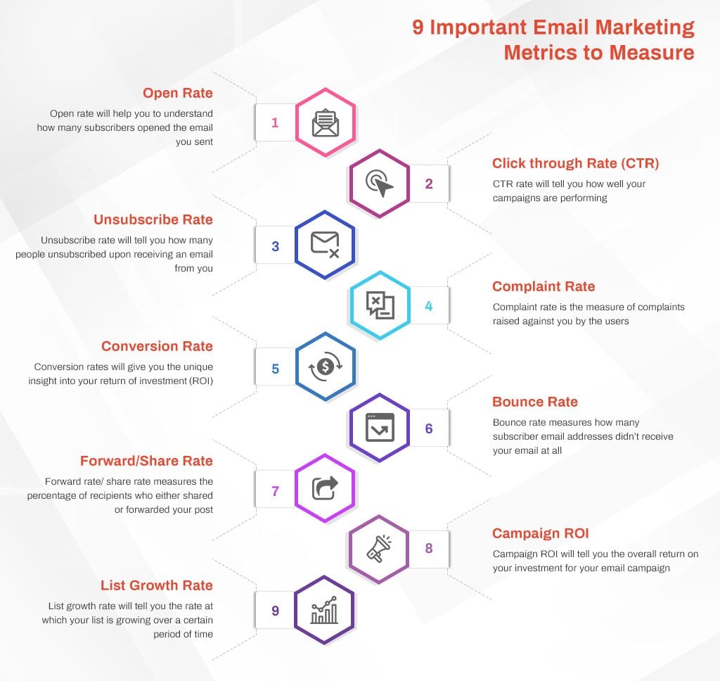 Tracking Key Email Marketing Metrics