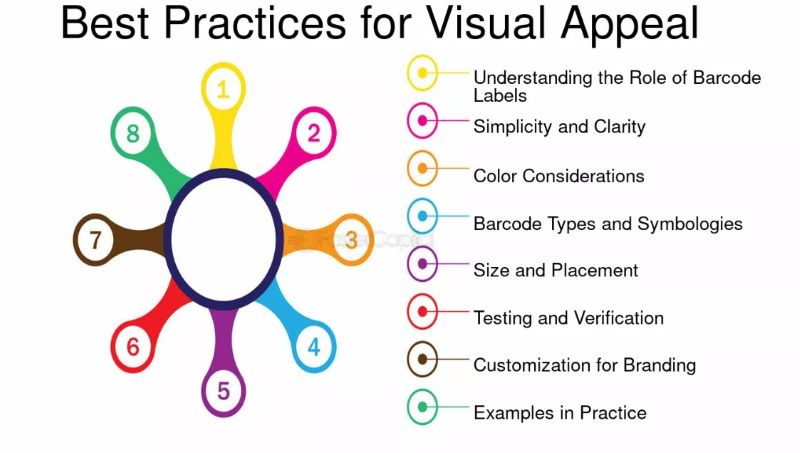 Best Practices for Visual Appeal