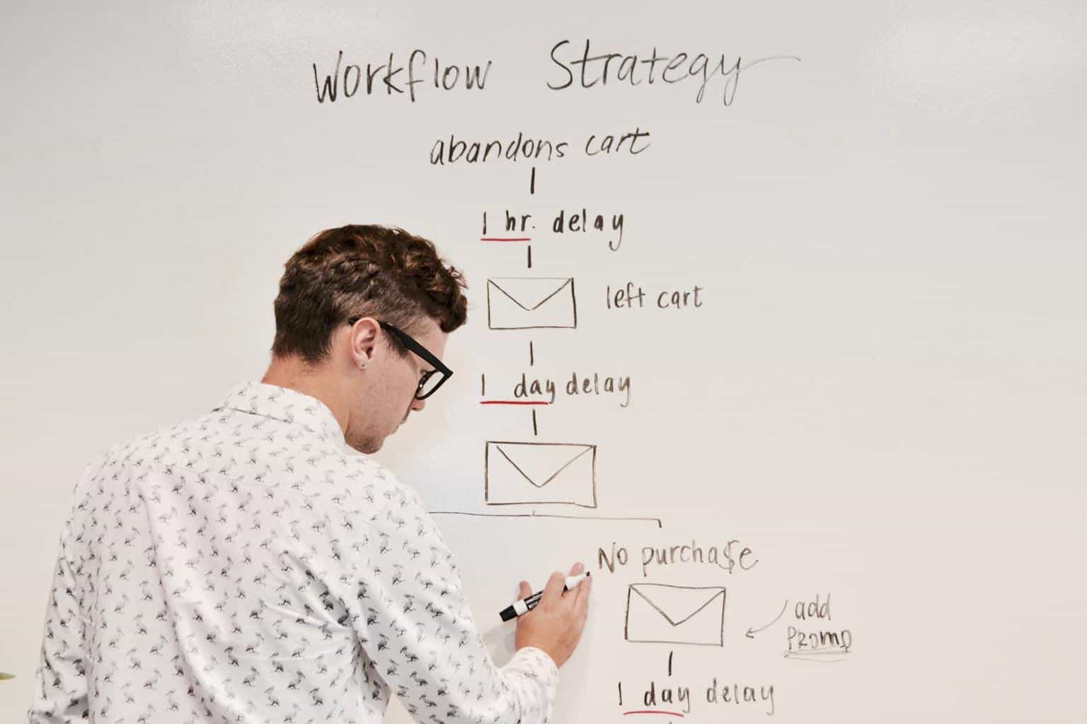 What is Email Marketing Automation and What is Possible to Automate?