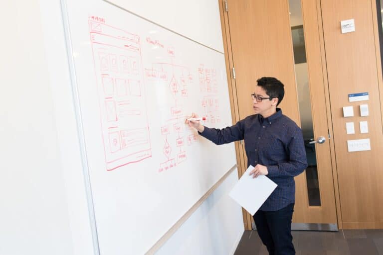 21 LinkedIn Best Practices for Business Professionals to Follow for Success
