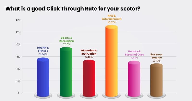Click-Through Rate (CTR)