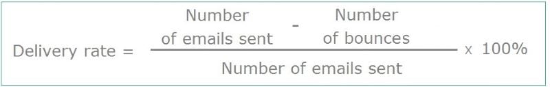 Delivery Rate