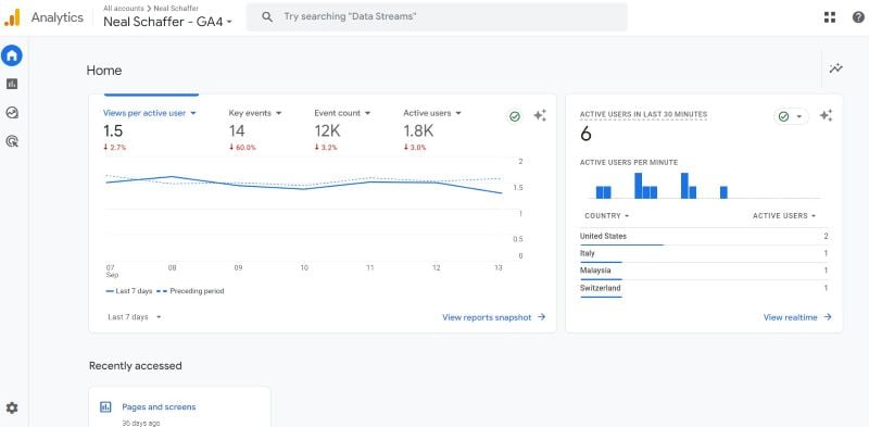 Google Analytics