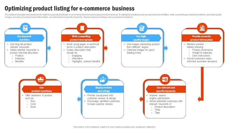 Optimizing Product Listing for Ecommerce Business