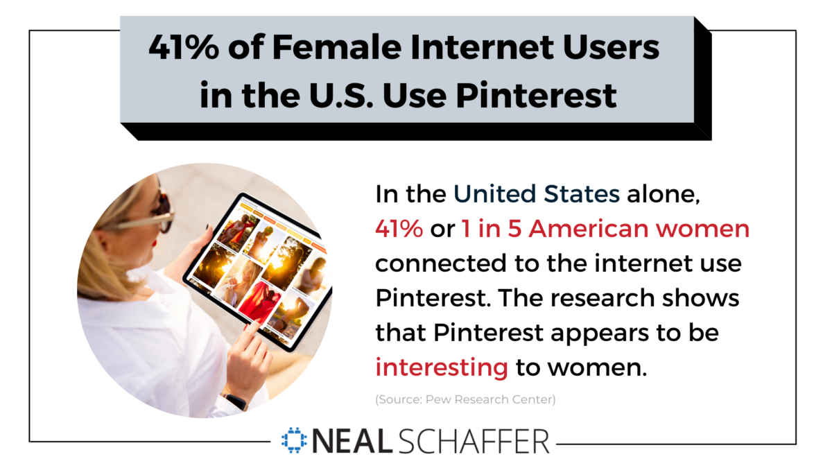 Among American women connected to the internet, 41% use Pinterest.