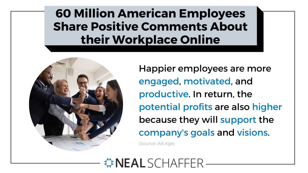 60 million American employees share positive comments about their workplace online