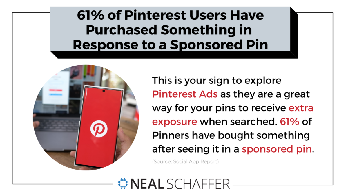 61% of Pinterest users have purchased something in response to a sponsored pin.