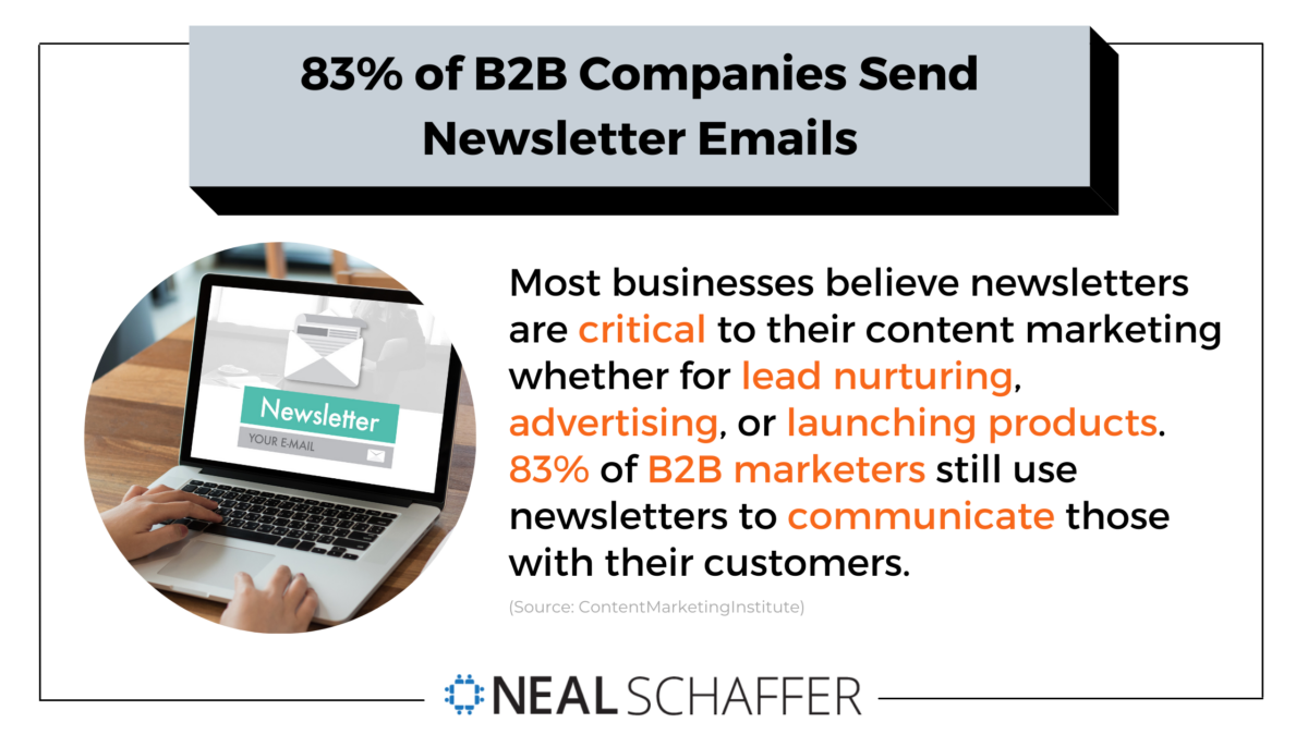 83% of B2B companies send newsletter emails.