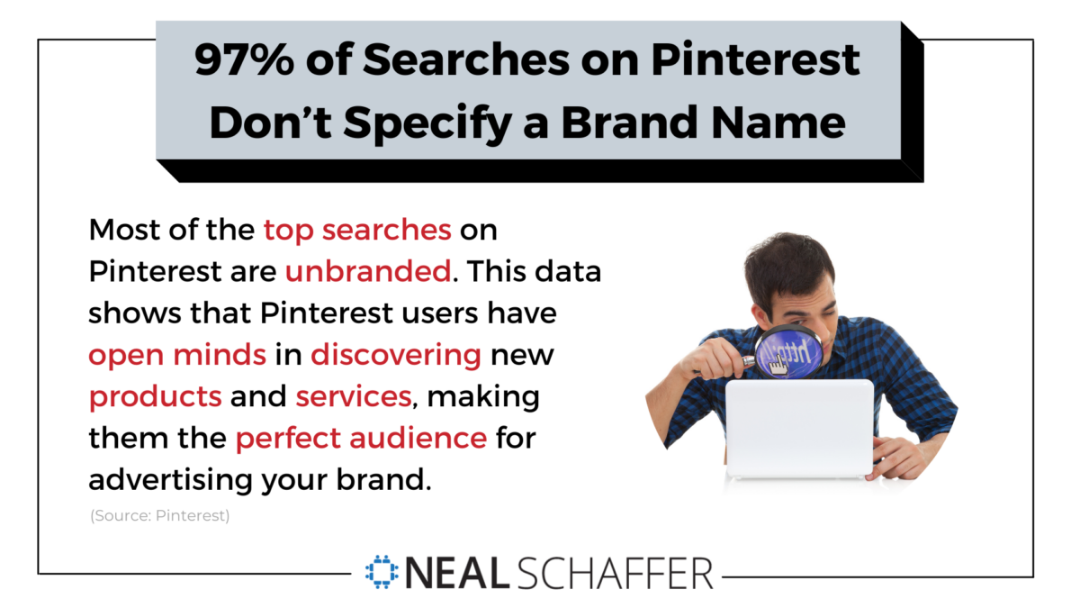97% of idea searches on Pinterest don’t specify brand.
