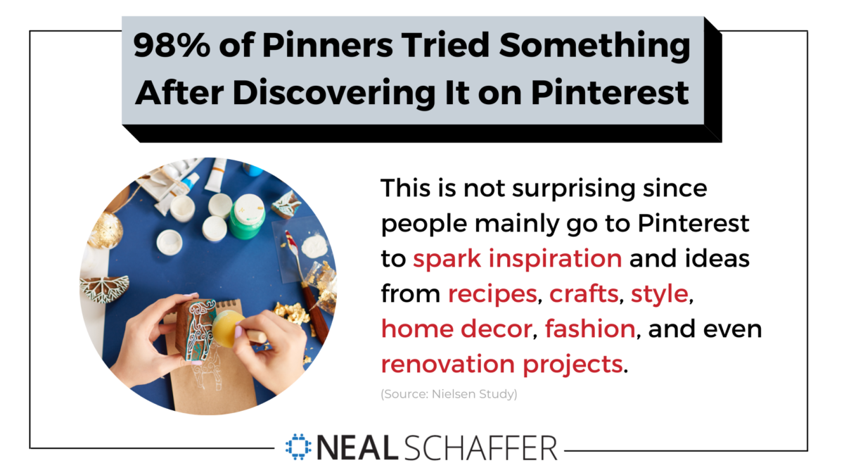 98% of pinners tried something because they discovered it on Pinterest