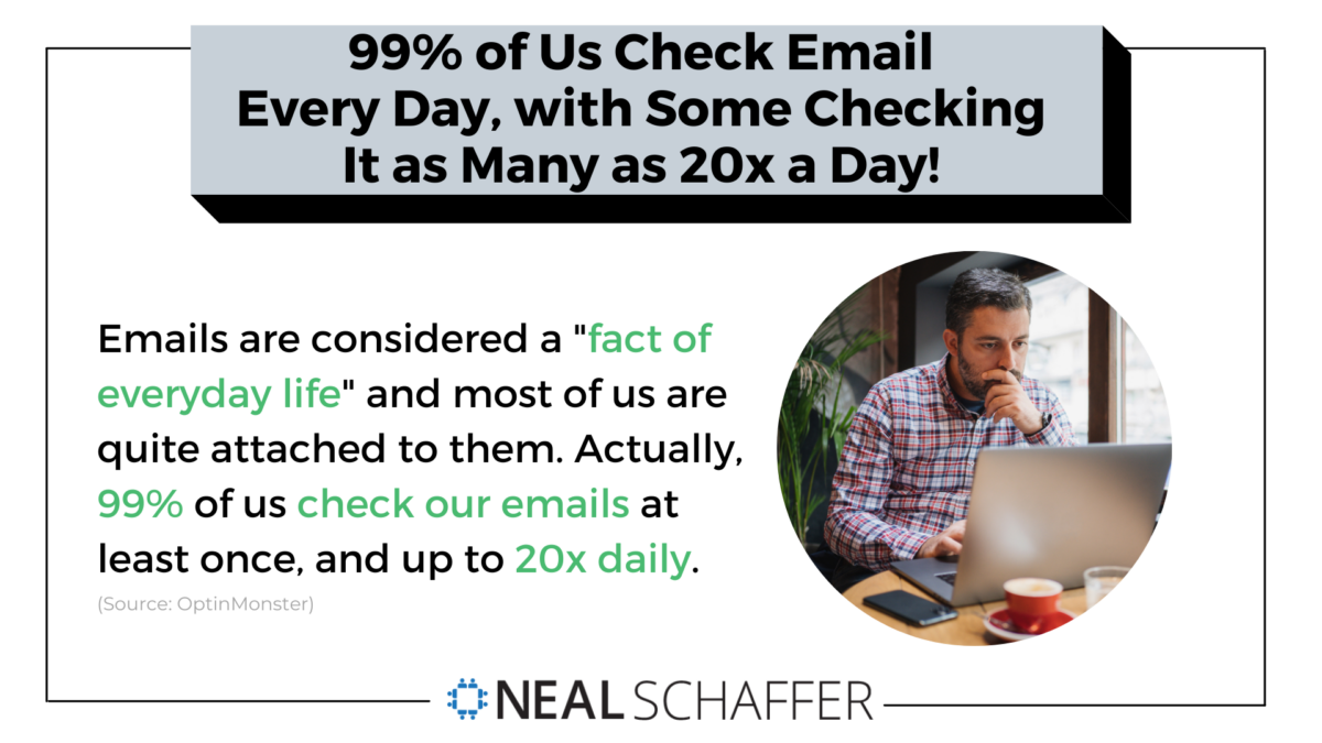 99% of us check it every day, with some checking it as many as 20 times a day! 