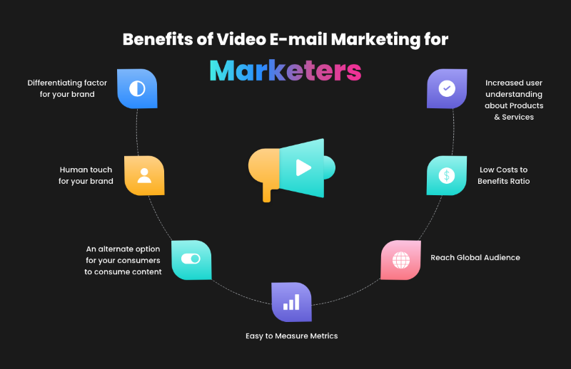 Benefits of Video Email Marketing for Marketers