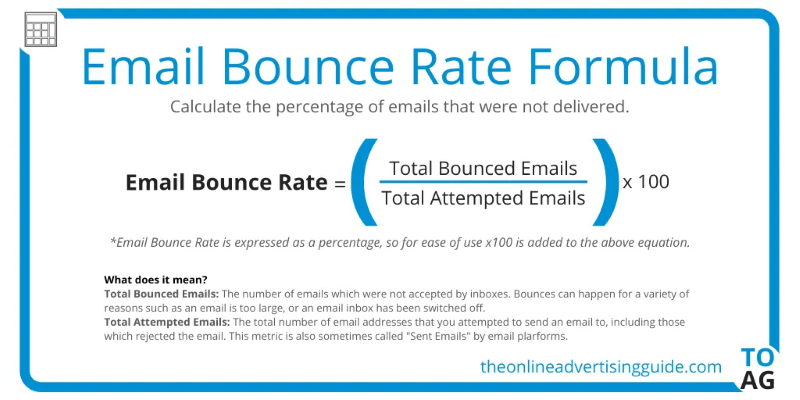 Bounce Rate