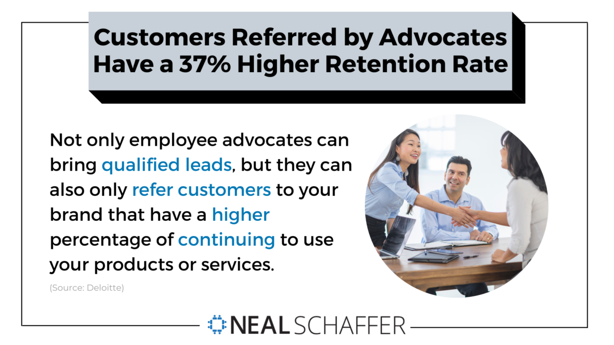 Customers referred by advocates have a 37% higher retention rate