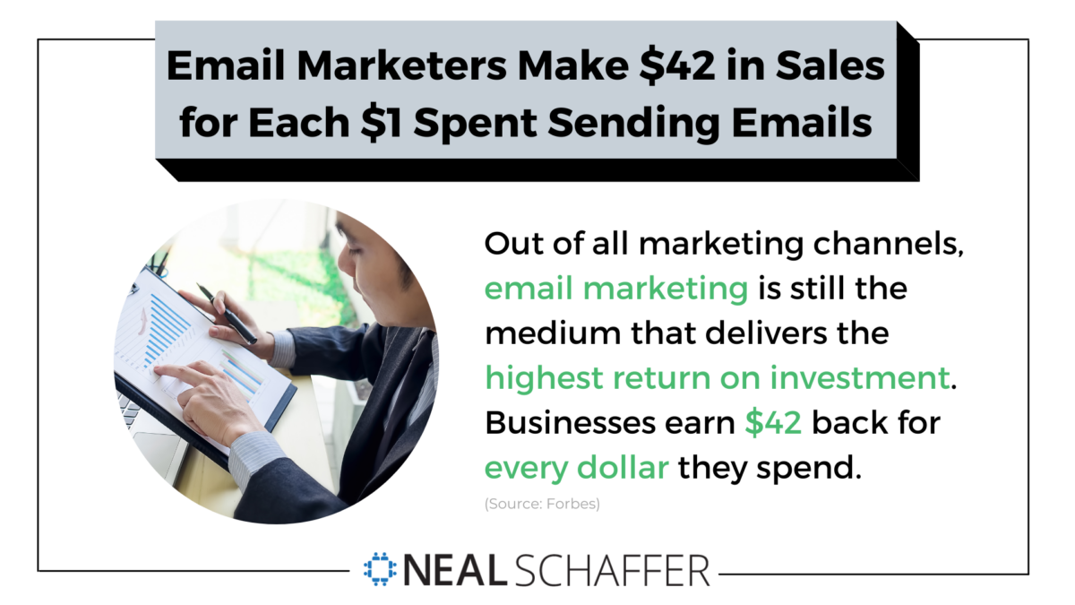email marketers make $42 in sales for each $1 spent sending emails infographic