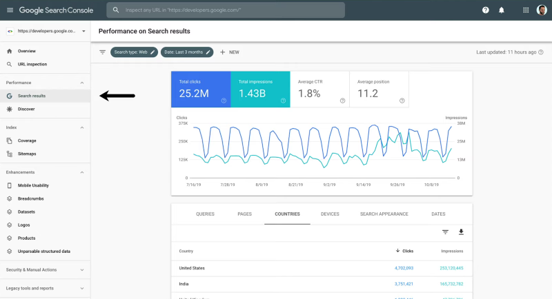 Google Search Console
