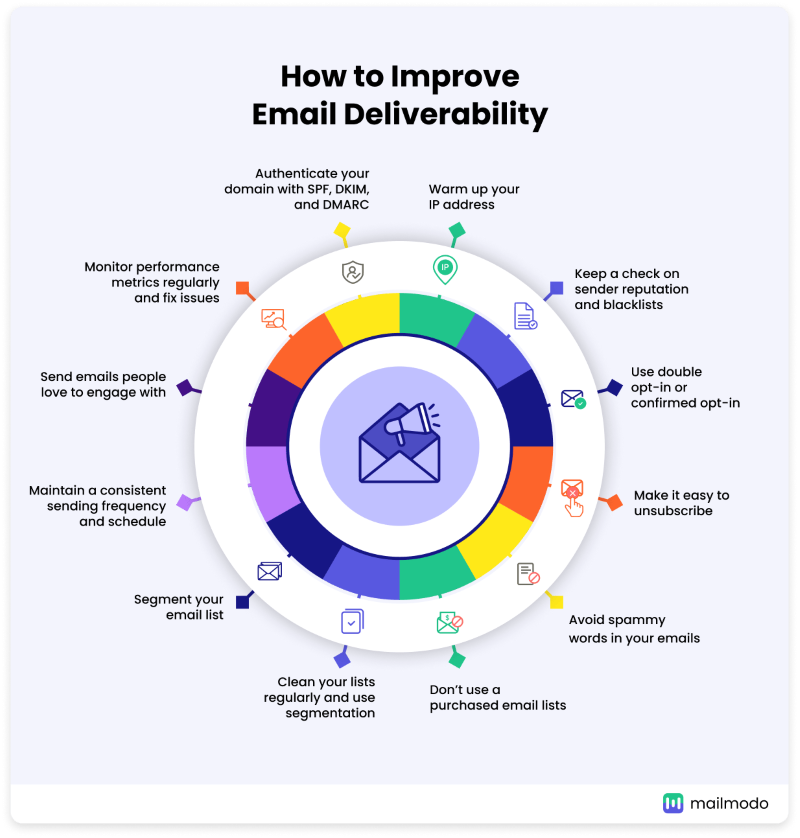 How to Improve Email Deliverability