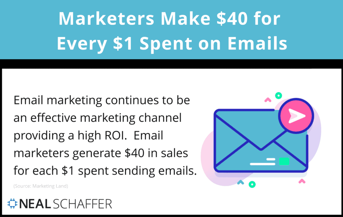marketers make $40 for every $1 spent on emails