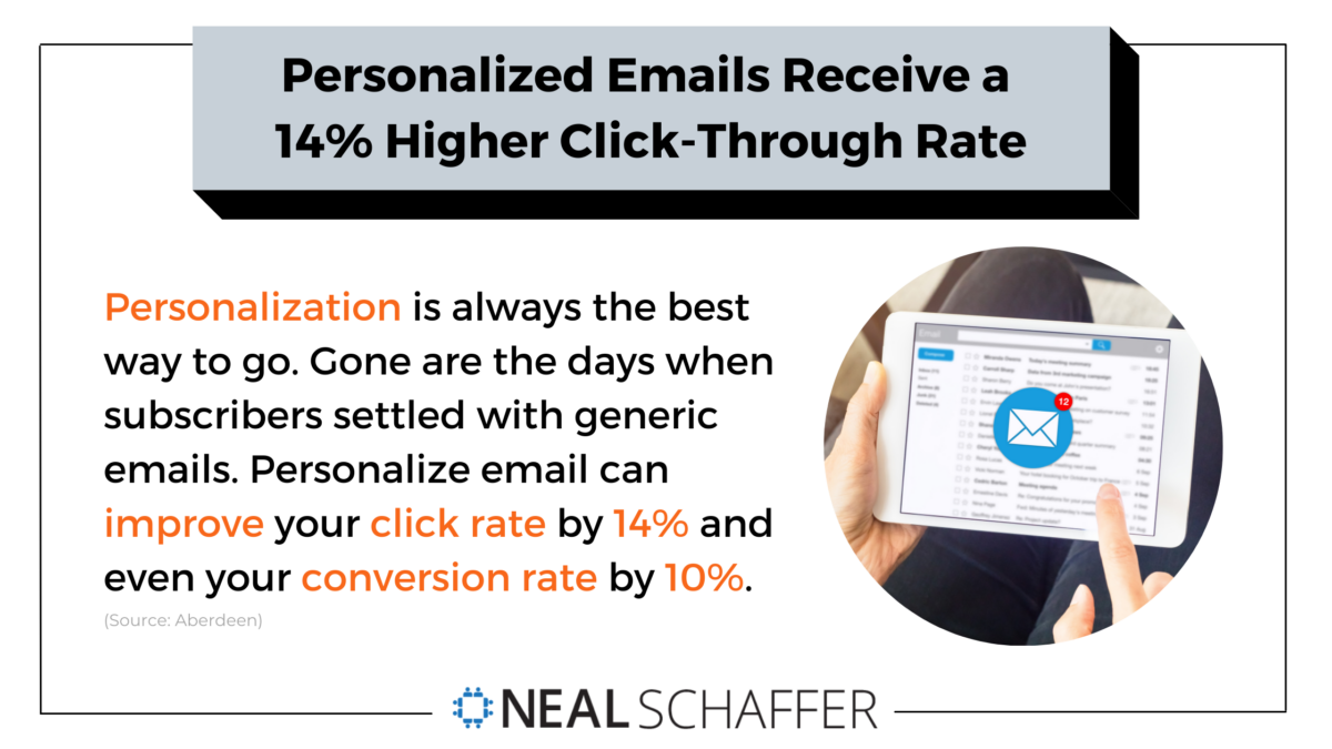 Personalization is rewarded through a 14% higher click through rate