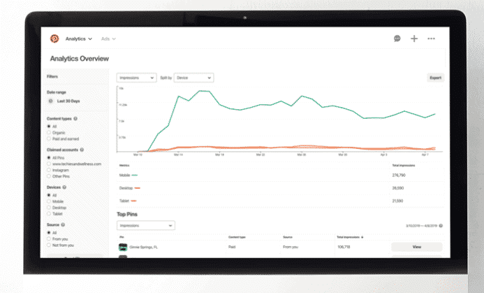 Pinterest Analytics