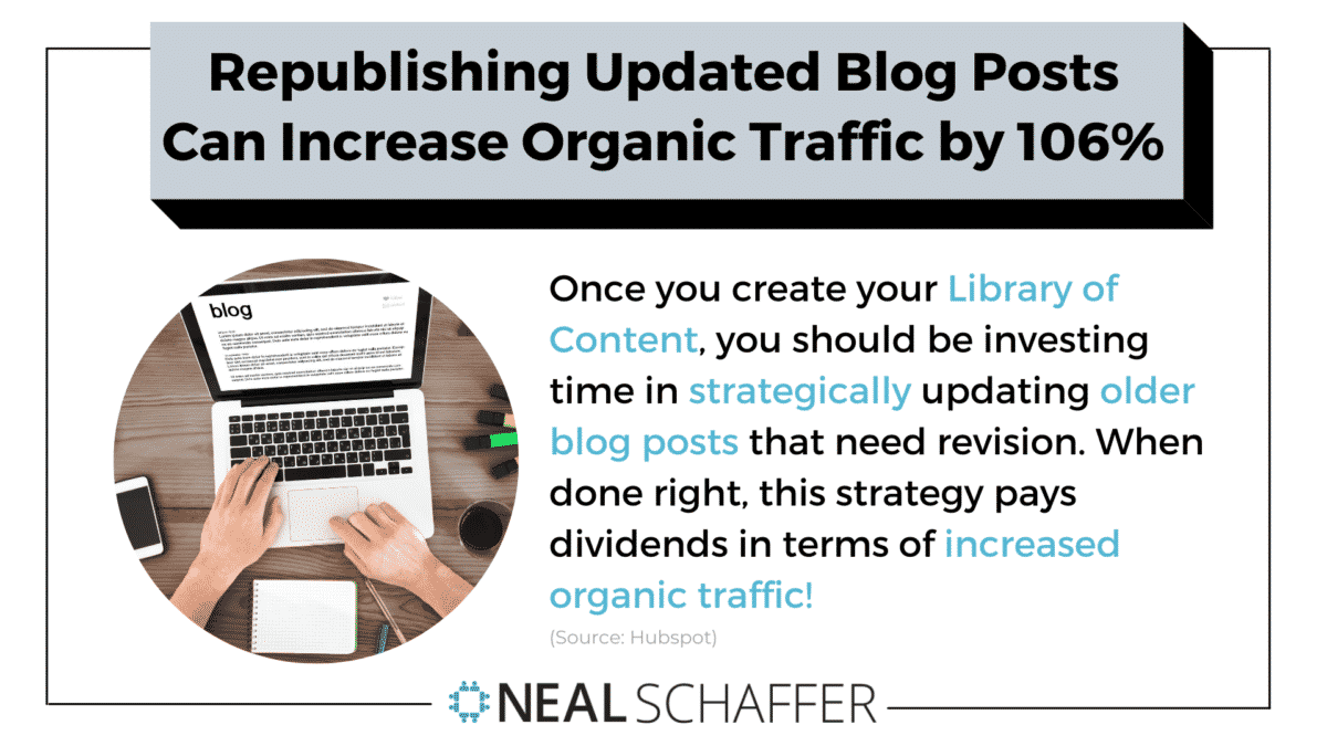 For organic traffic increases of up to 106%, consider republishing updated blog posts. 