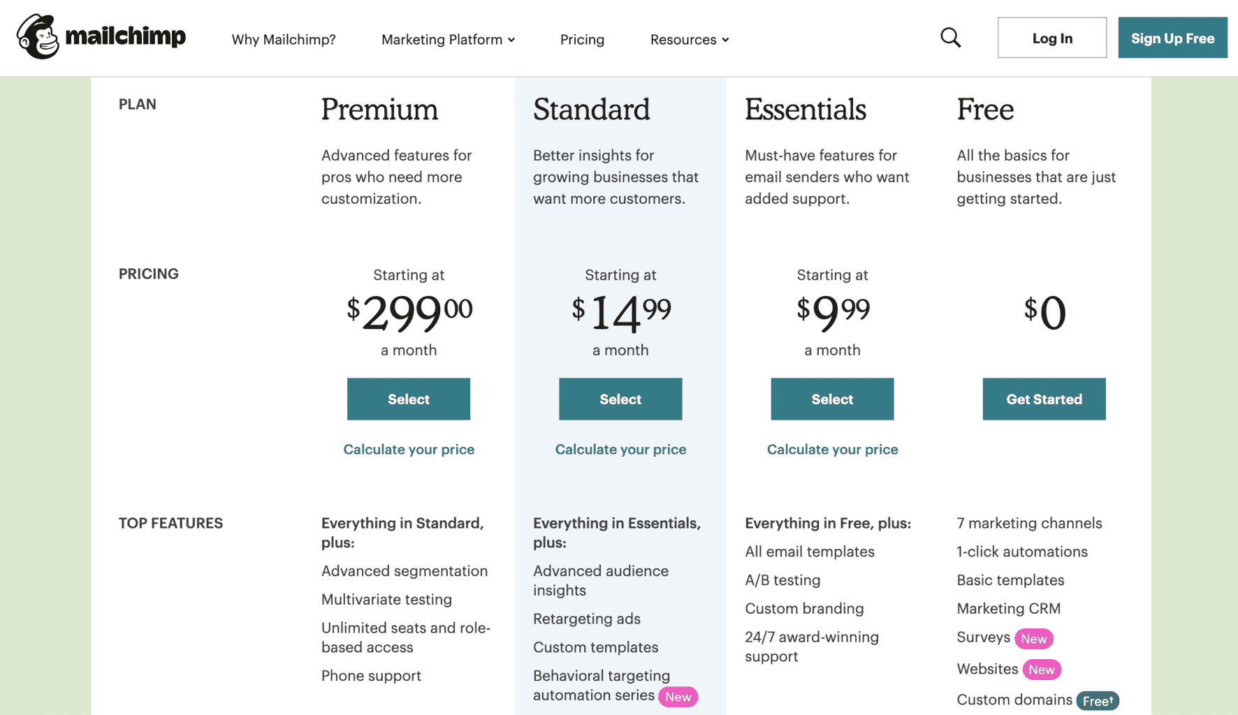 mailchimp functionality by price tier