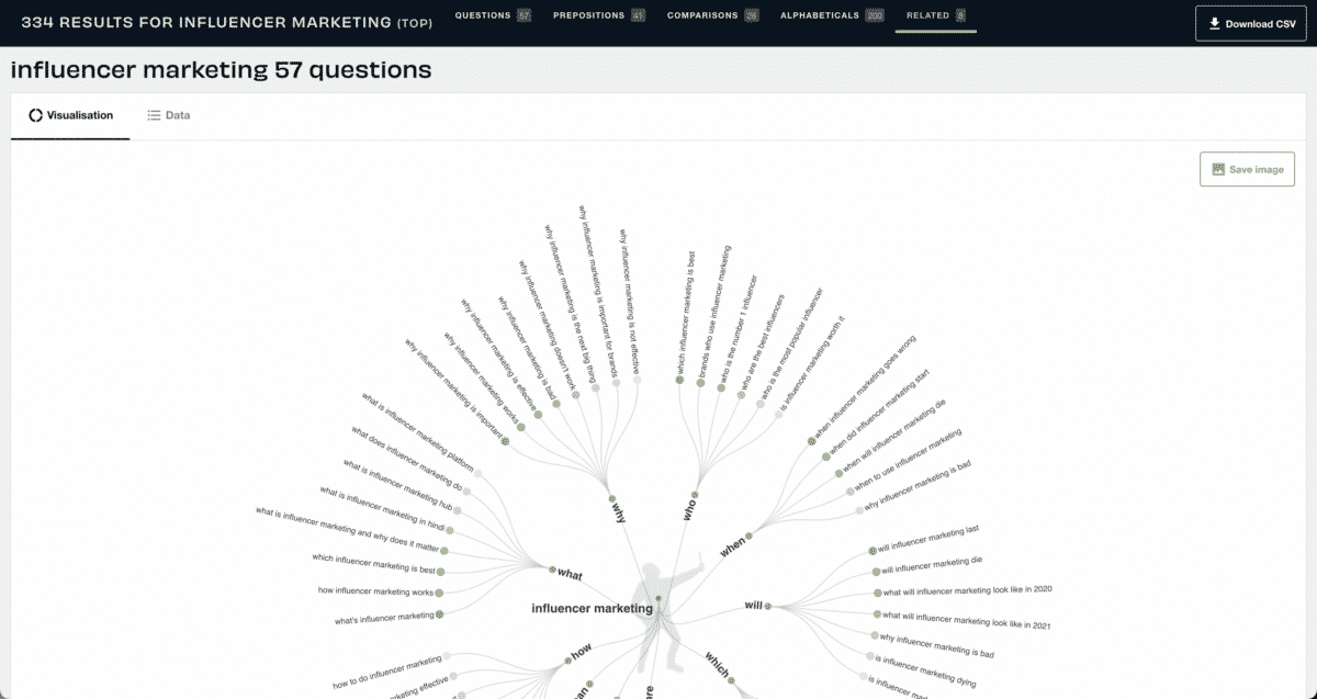 answer the public example for influencer marketing