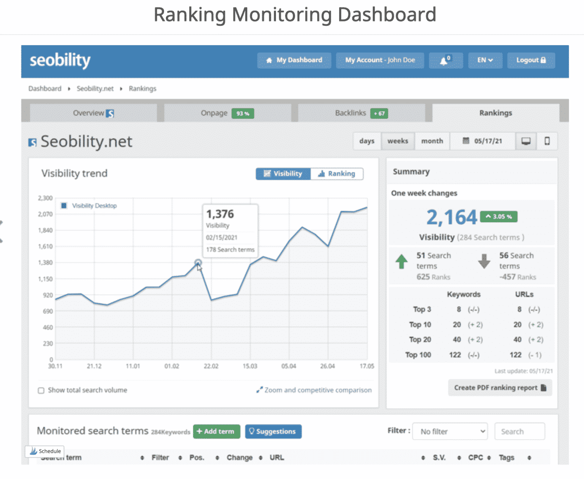 SEObility ranking monitoring dashboard