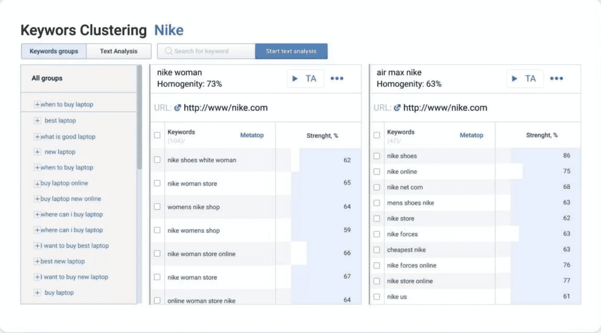 Leverage Semantic Content Optimization with Keyword Clustering