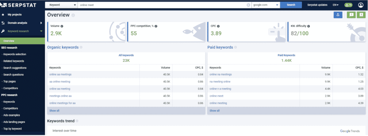 sample of a keyword search done inside Serpstat