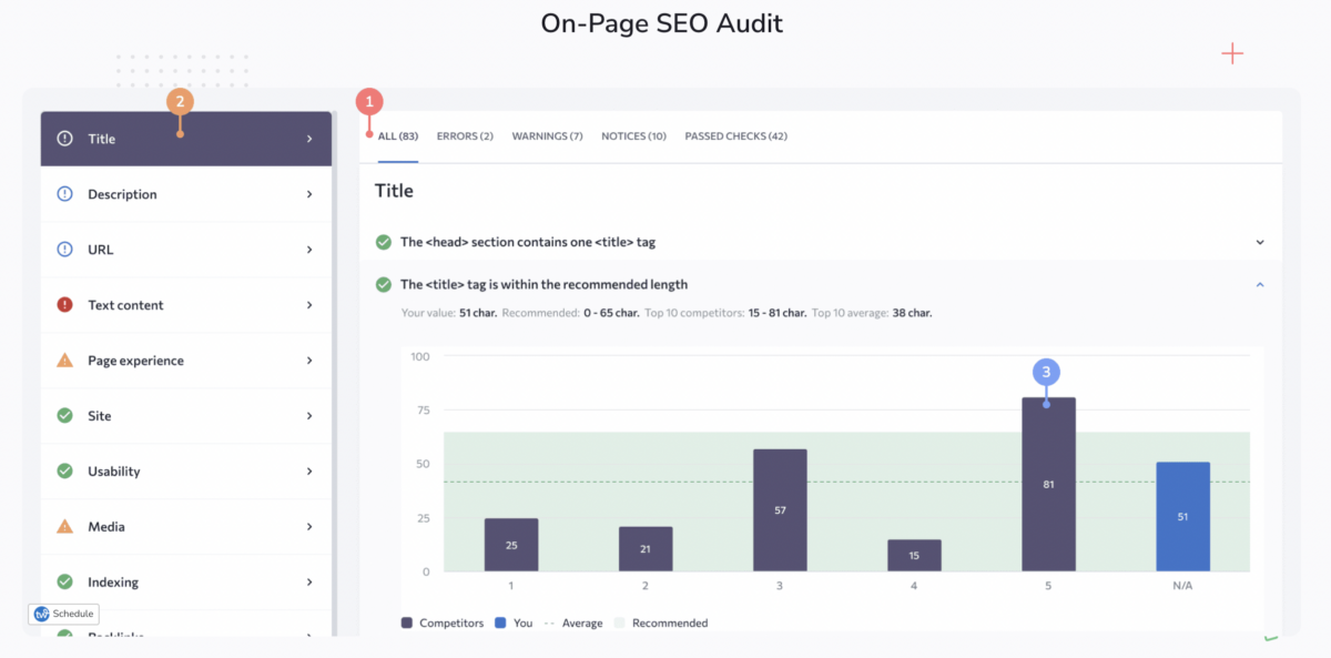 seranking on-page seo audit