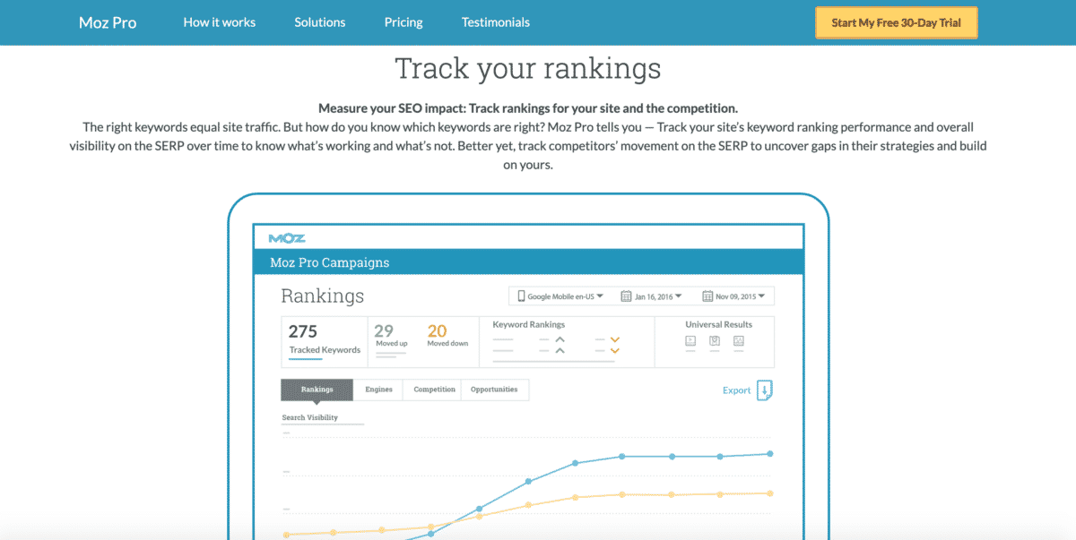 Moz Pro Keyword Rank Checker