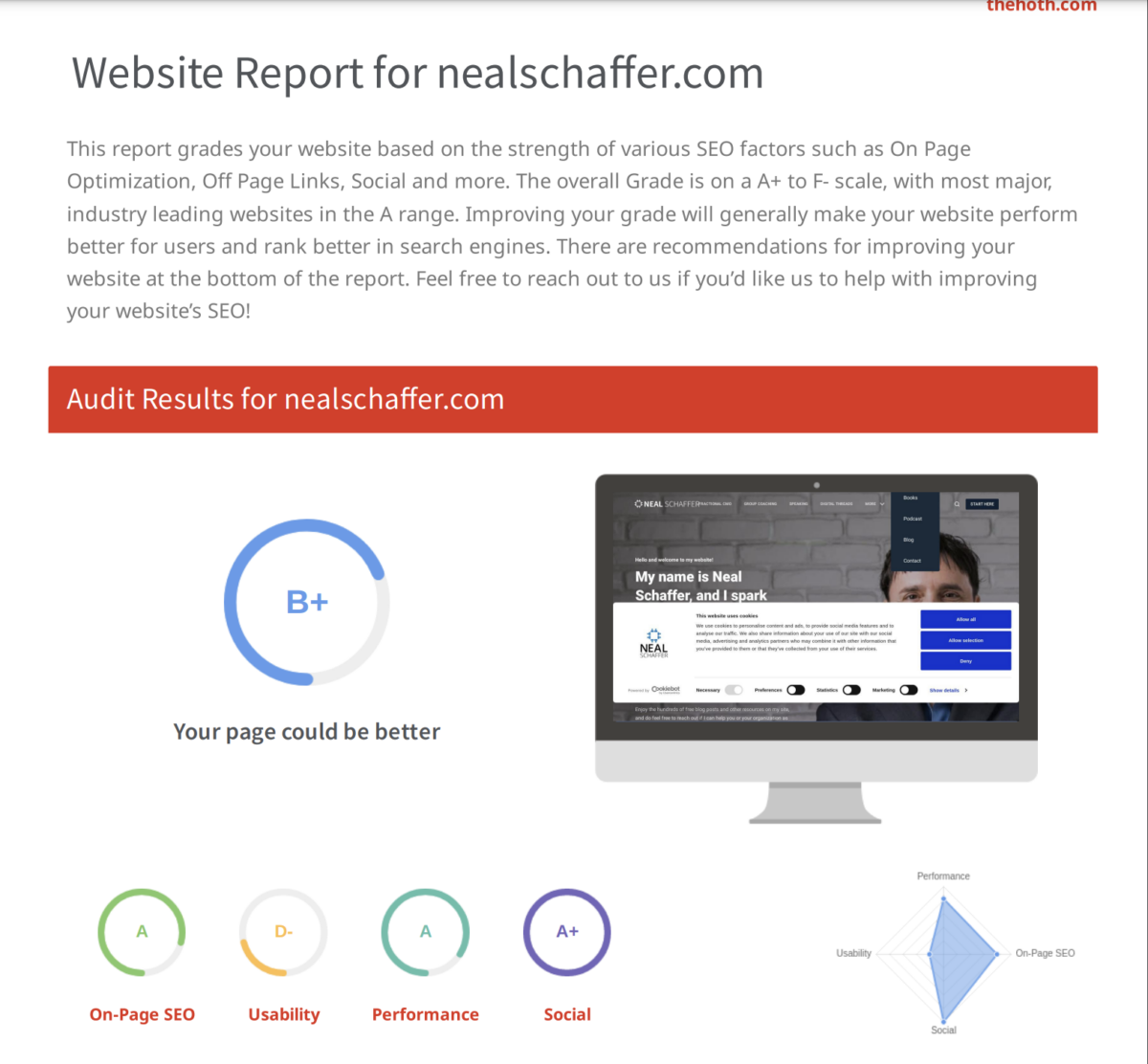 The HOTH website seo report