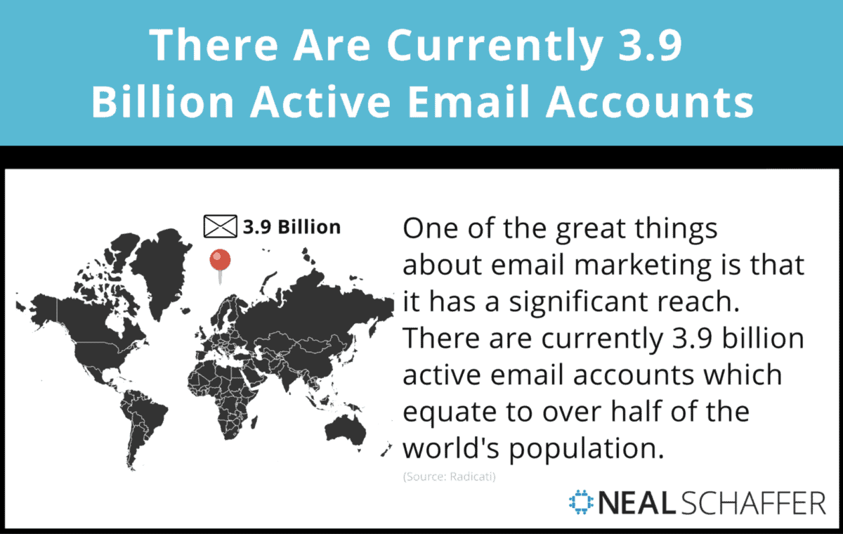 there are currently 3.9 billion active email accounts