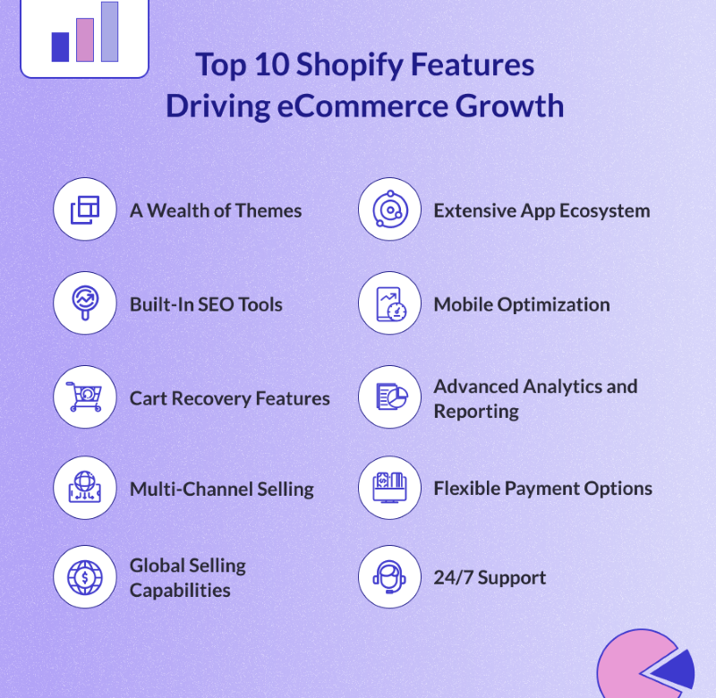 Top 10 Shopify Features Driving eCommerce Growth