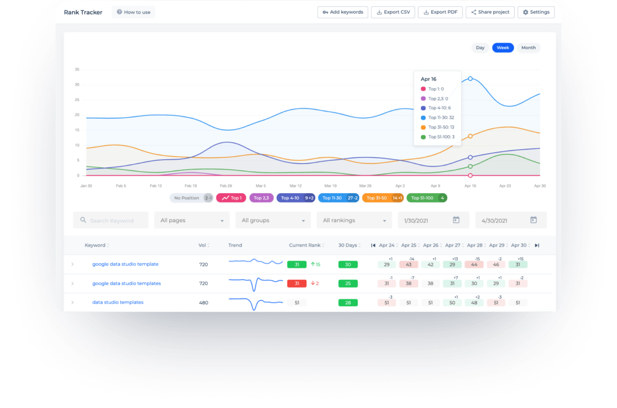 Sitechecker