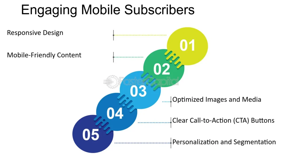 engaging mobile email subscribers